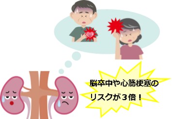 慢性腎臓病